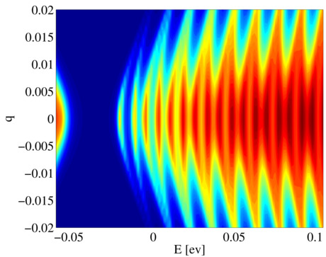 Graphene_SOC_pnp_transport_q.jpg