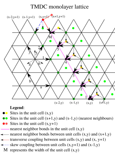 TMDC_monolayer.jpg