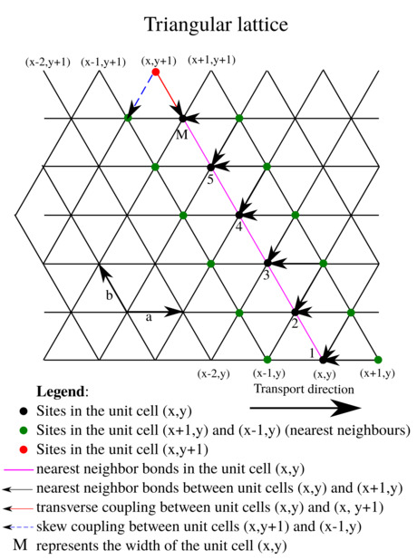 lattice_triangle.jpg