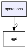 operations