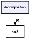 decomposition