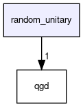 random_unitary