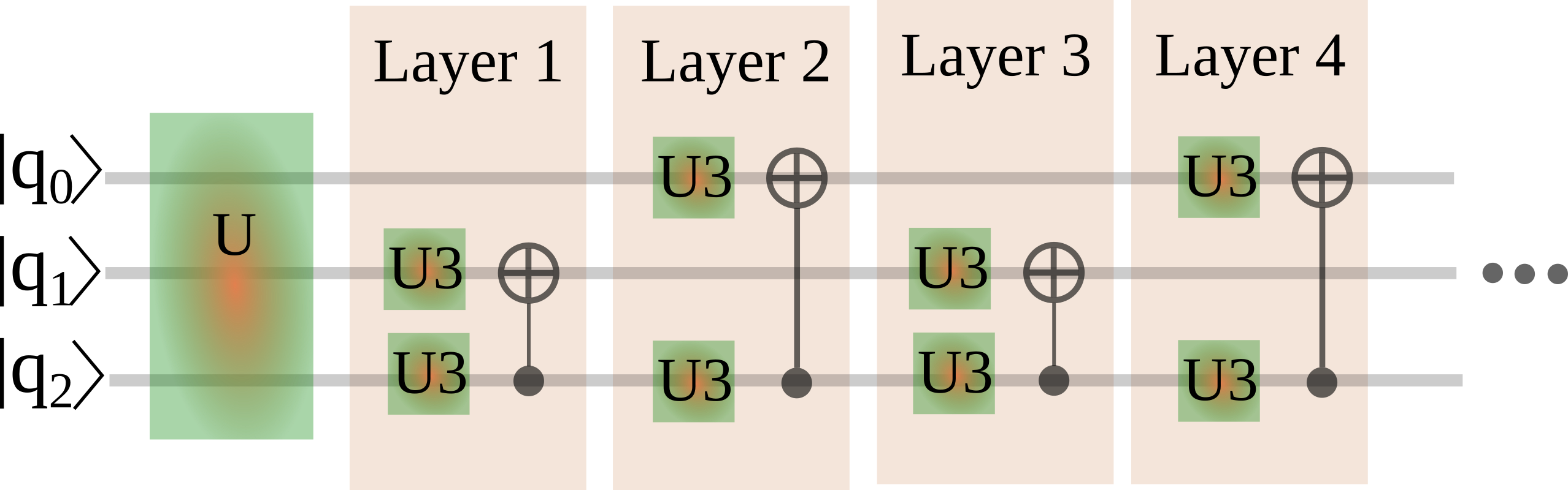 layers_3qubit.png