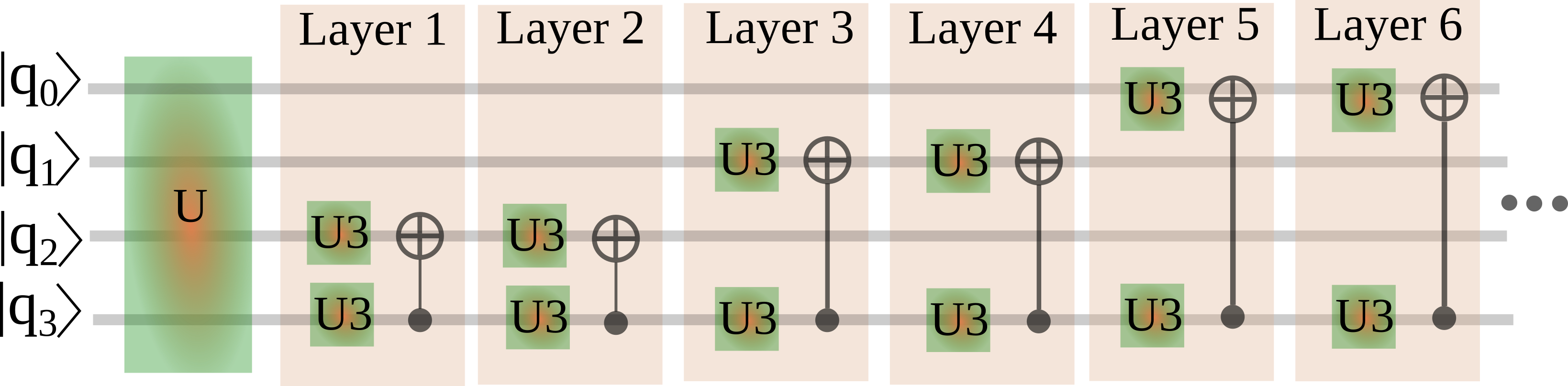 layers_4qubit.png